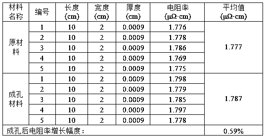 Electrochemical corrosion preparation method of copper foil of microporous battery and microporous copper foil