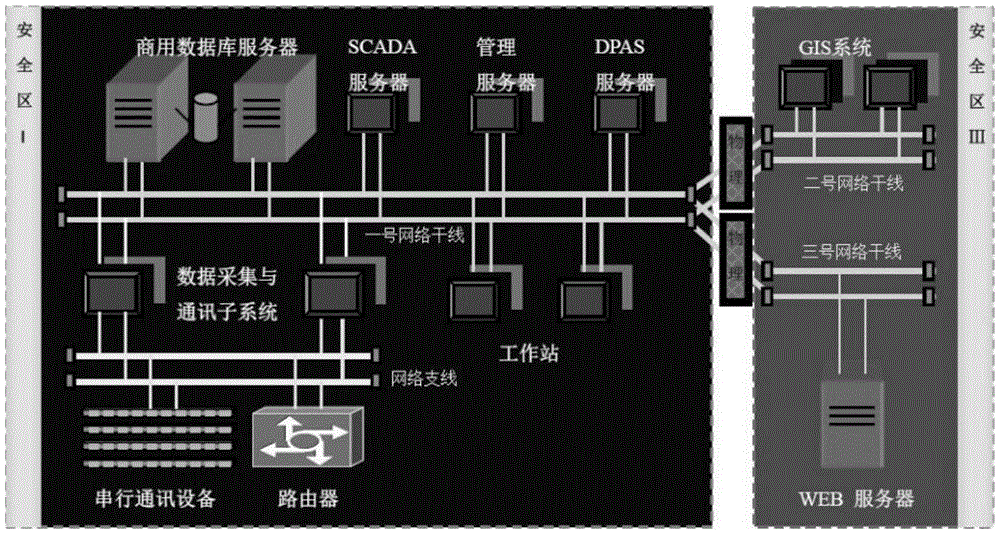 Automated management system of power distribution network