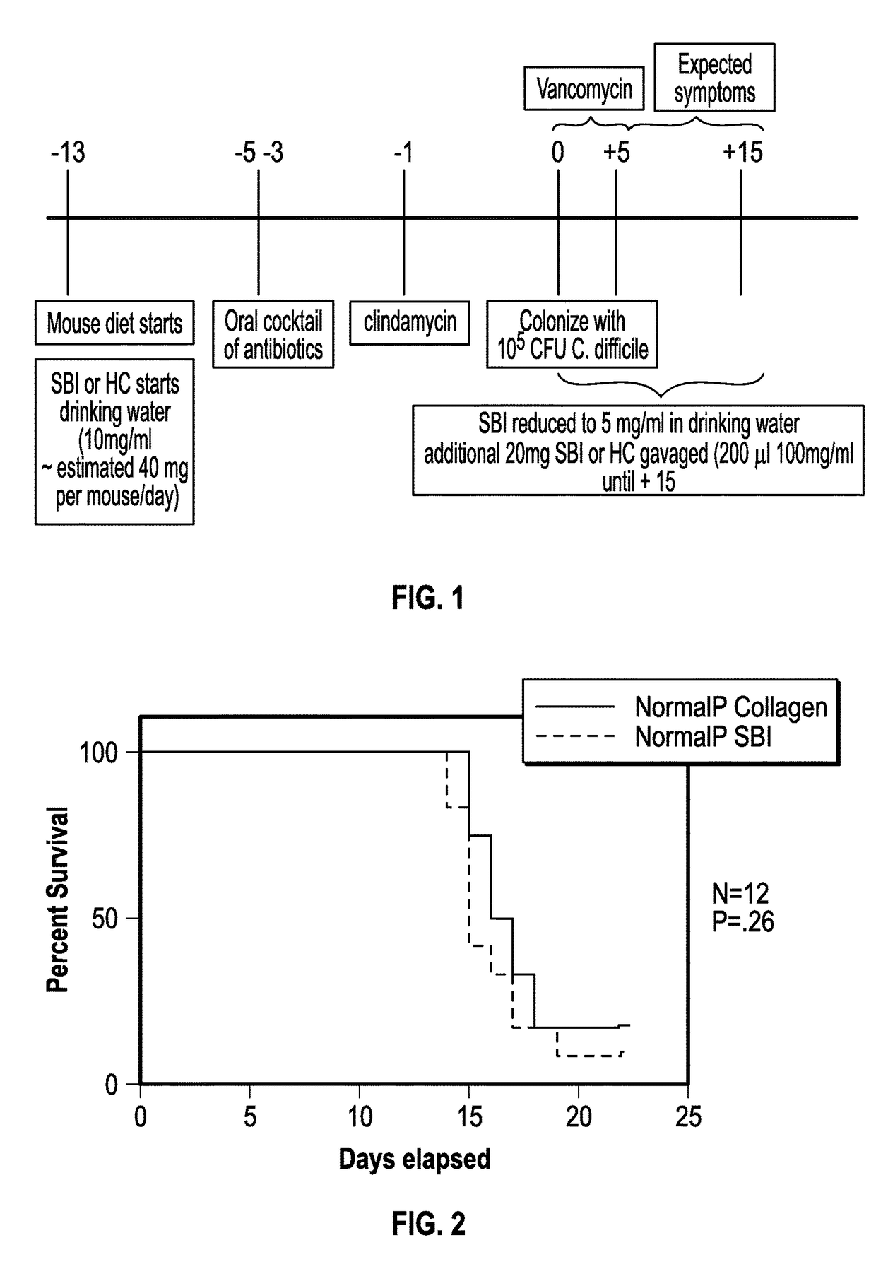 Methods and compositions for treating <i>Clostridium difficile </i>associated disease