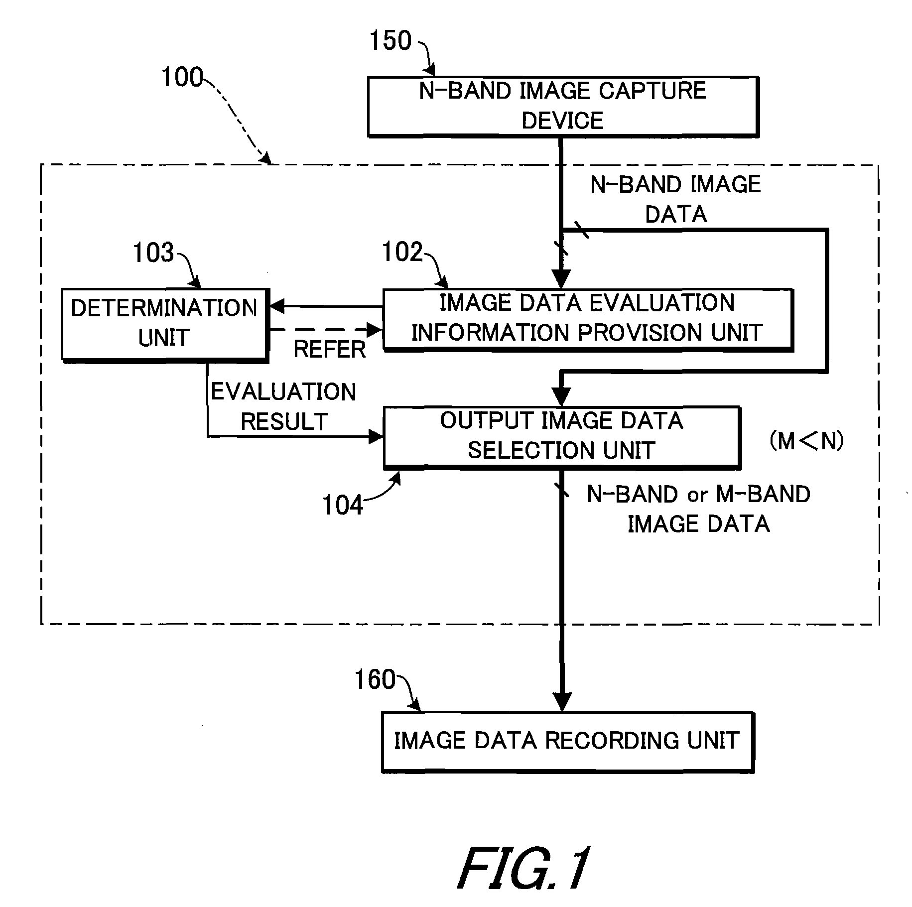 Image data processing device and image data processing method