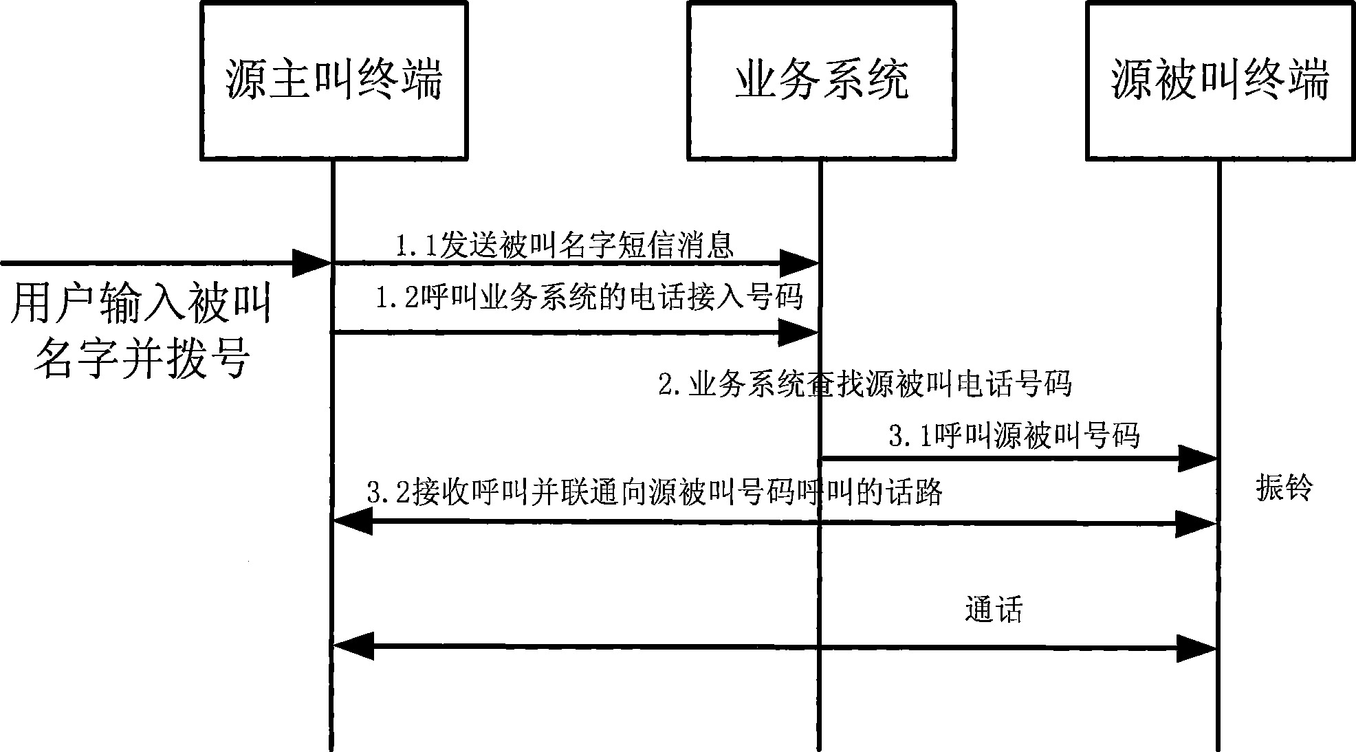 Method and system for making telephone call by using real name of called party