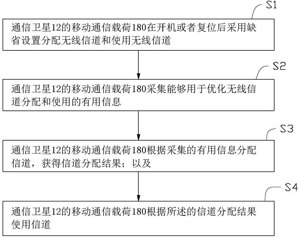 Spatial internet information service system and method