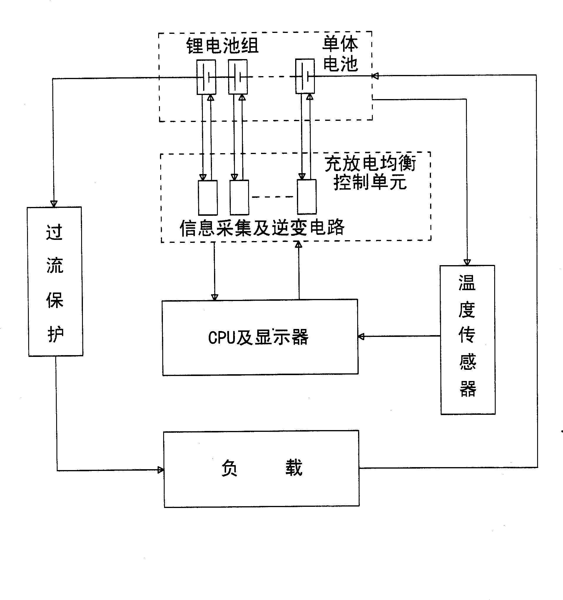 Charging-discharging automatic balancing method for serial power lithium battery