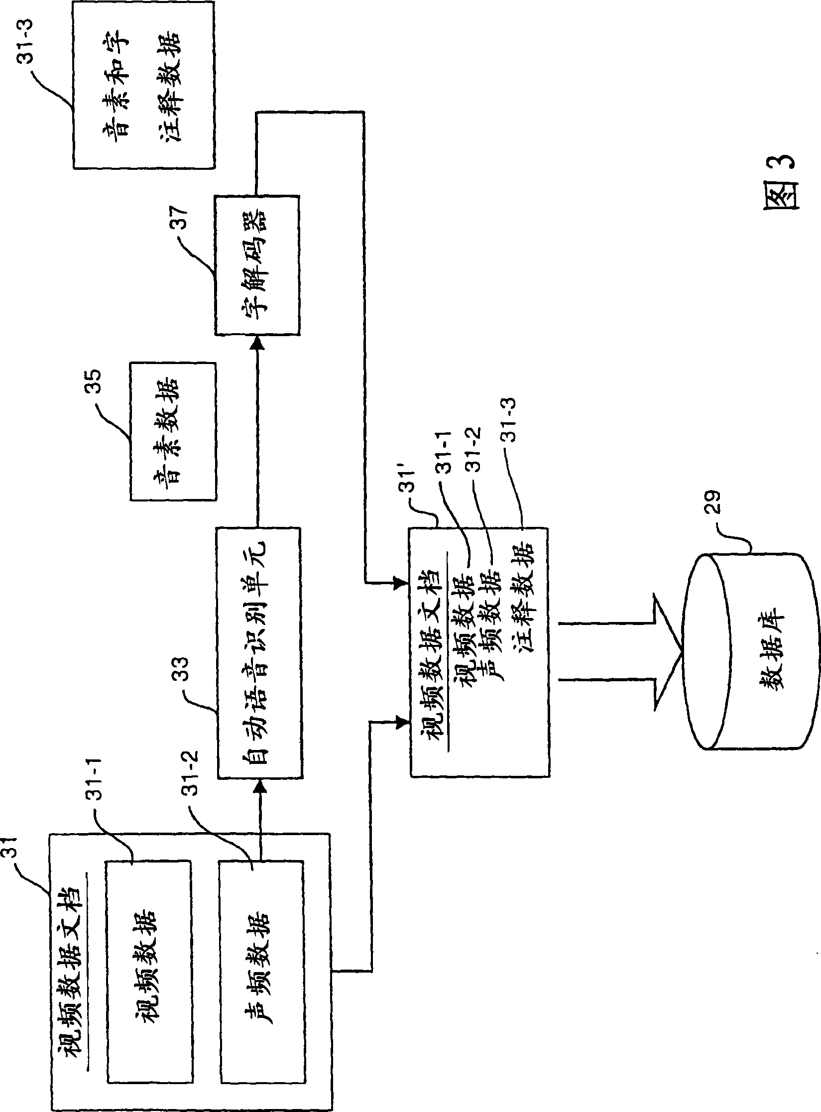 Method and device for producing annotation data including phonemes data and decoded word