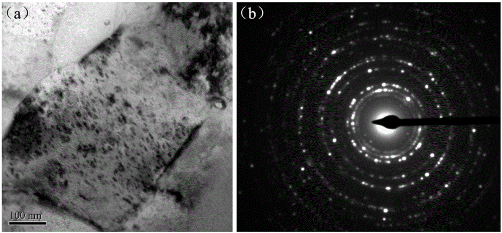 Cu-NbC nanometer dispersion strengthened copper alloy and preparation method thereof