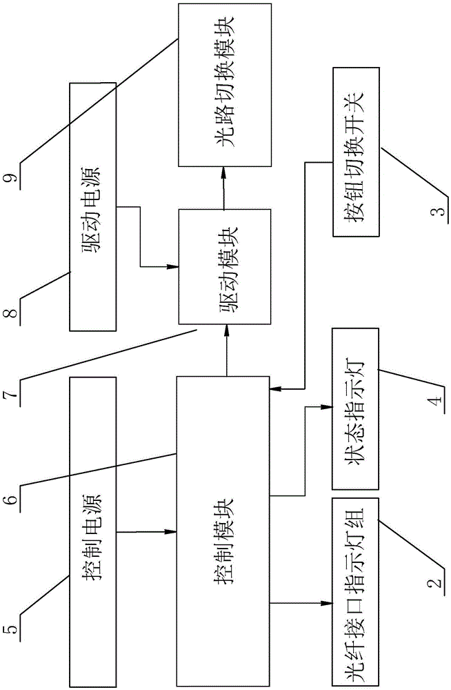 A working method of switching optical path interface mechanism for fiber channel test