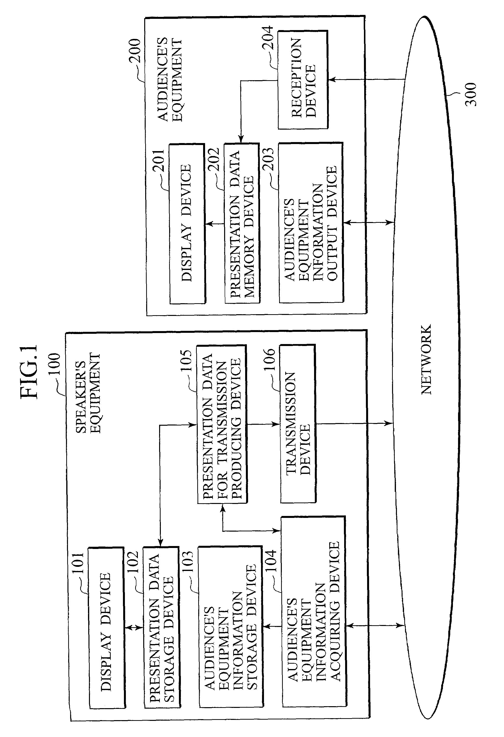 Electronic conference system using presentation data processing based on audience equipment information