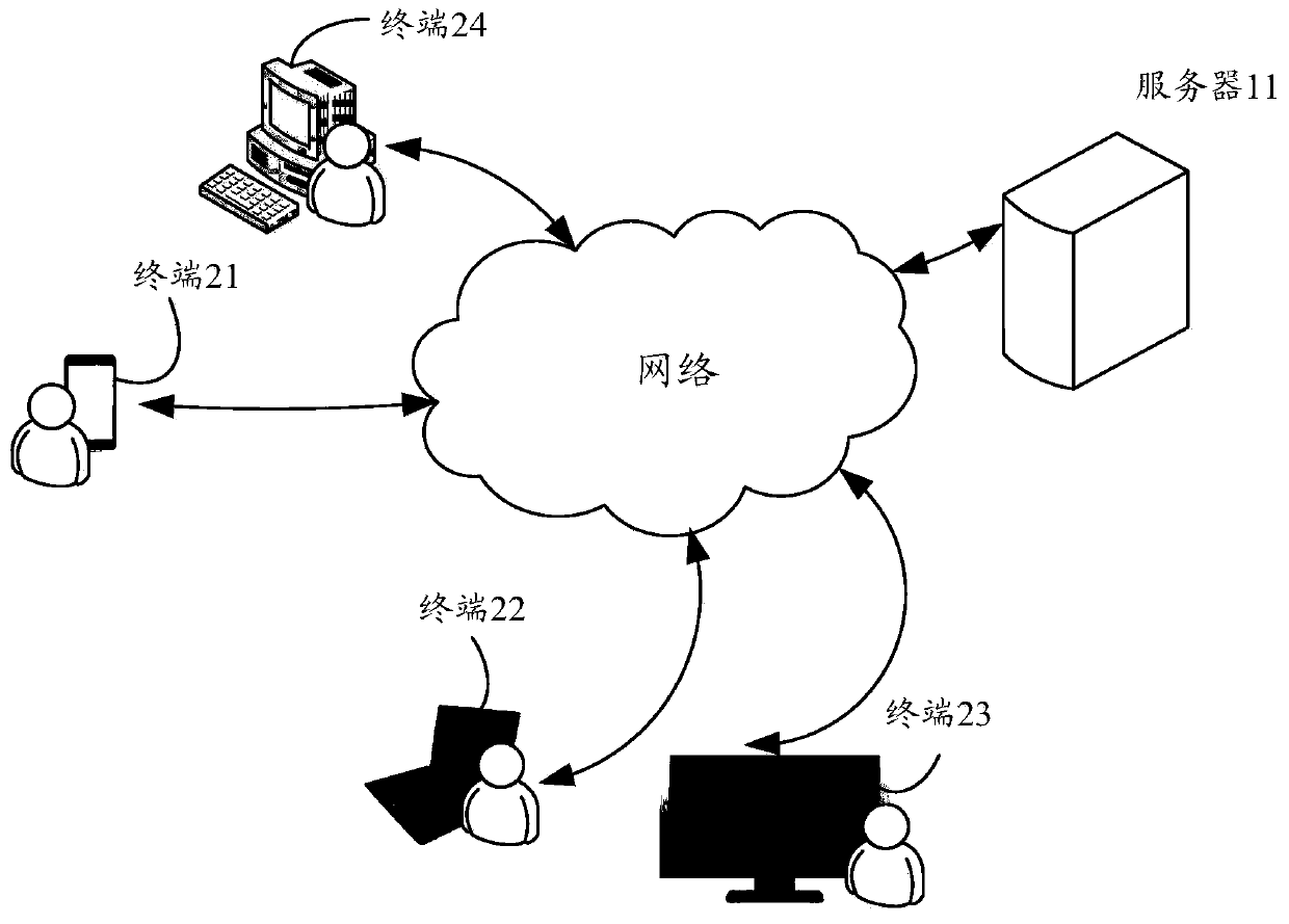 A video quality assessment method and device