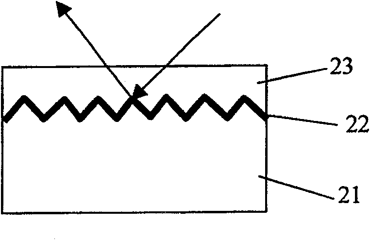 Fibre-optical microstructure Michelson interference SPR chemical and biological sensor and system