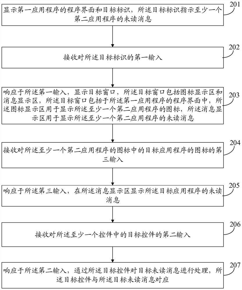 Message display method and device, electronic equipment and storage medium