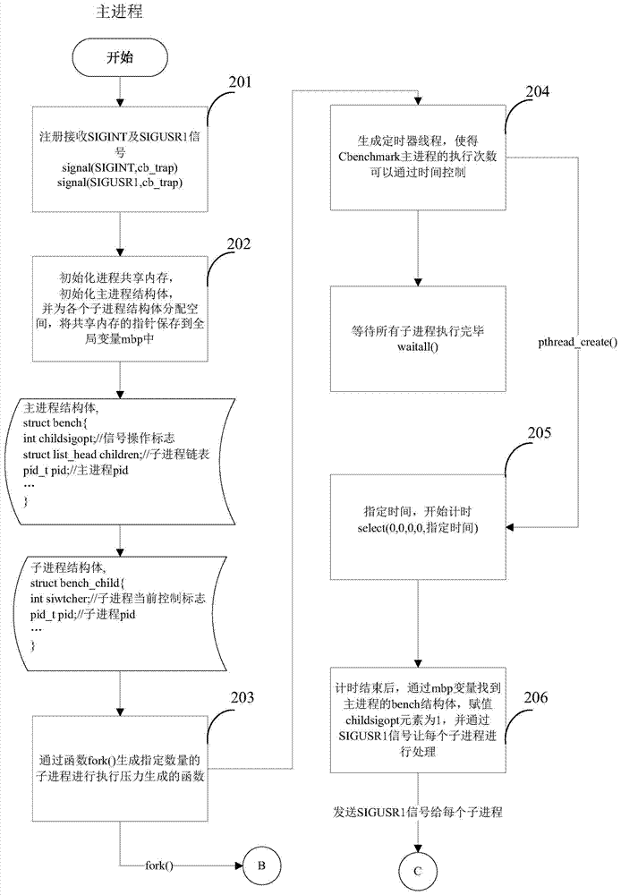 Method and device for selectively recovering test execution