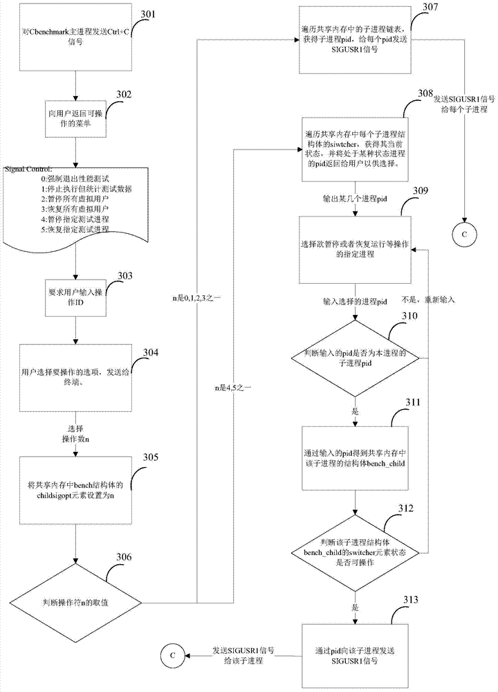 Method and device for selectively recovering test execution