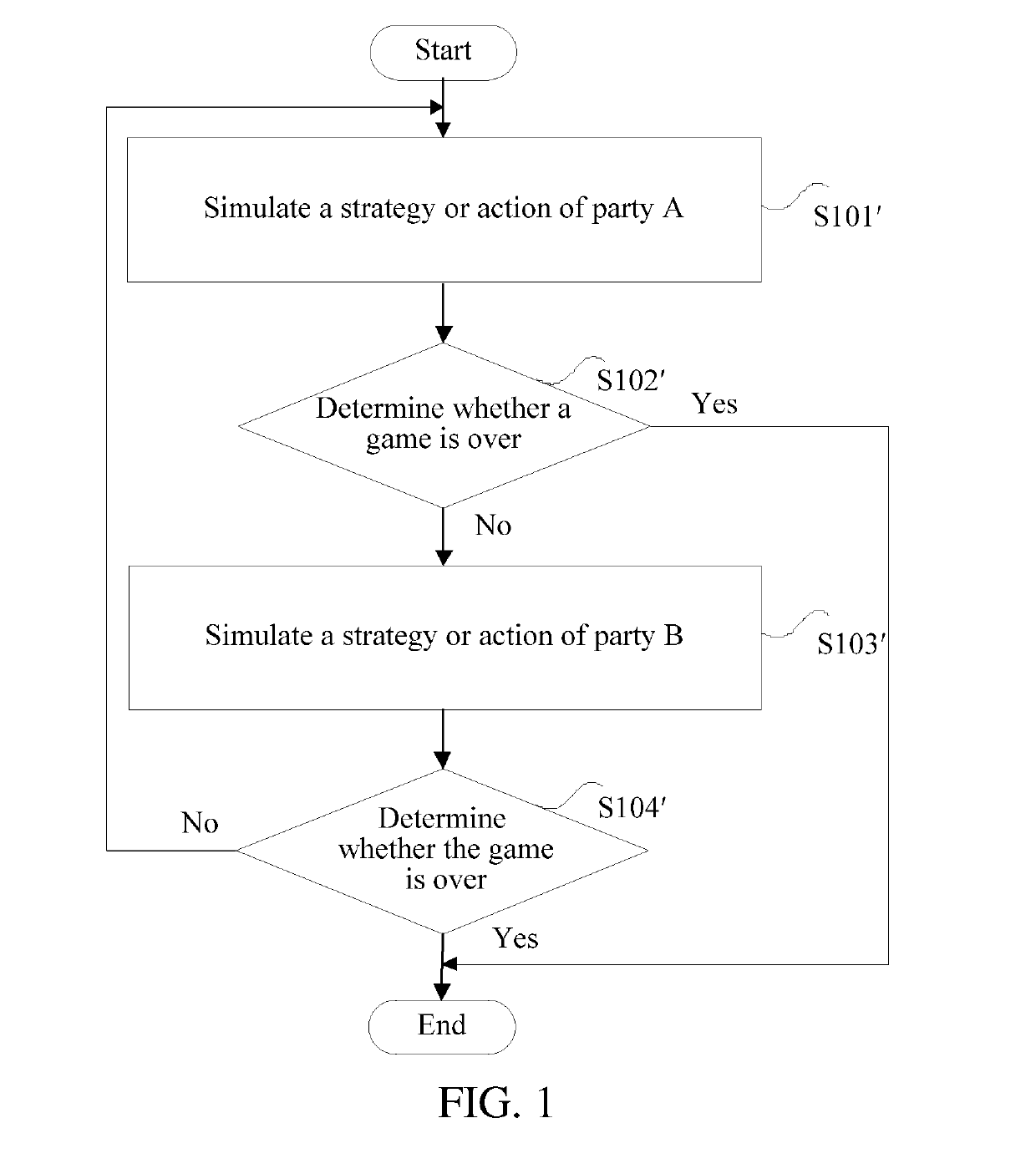 Method and device for generating character behaviors in game and storage medium