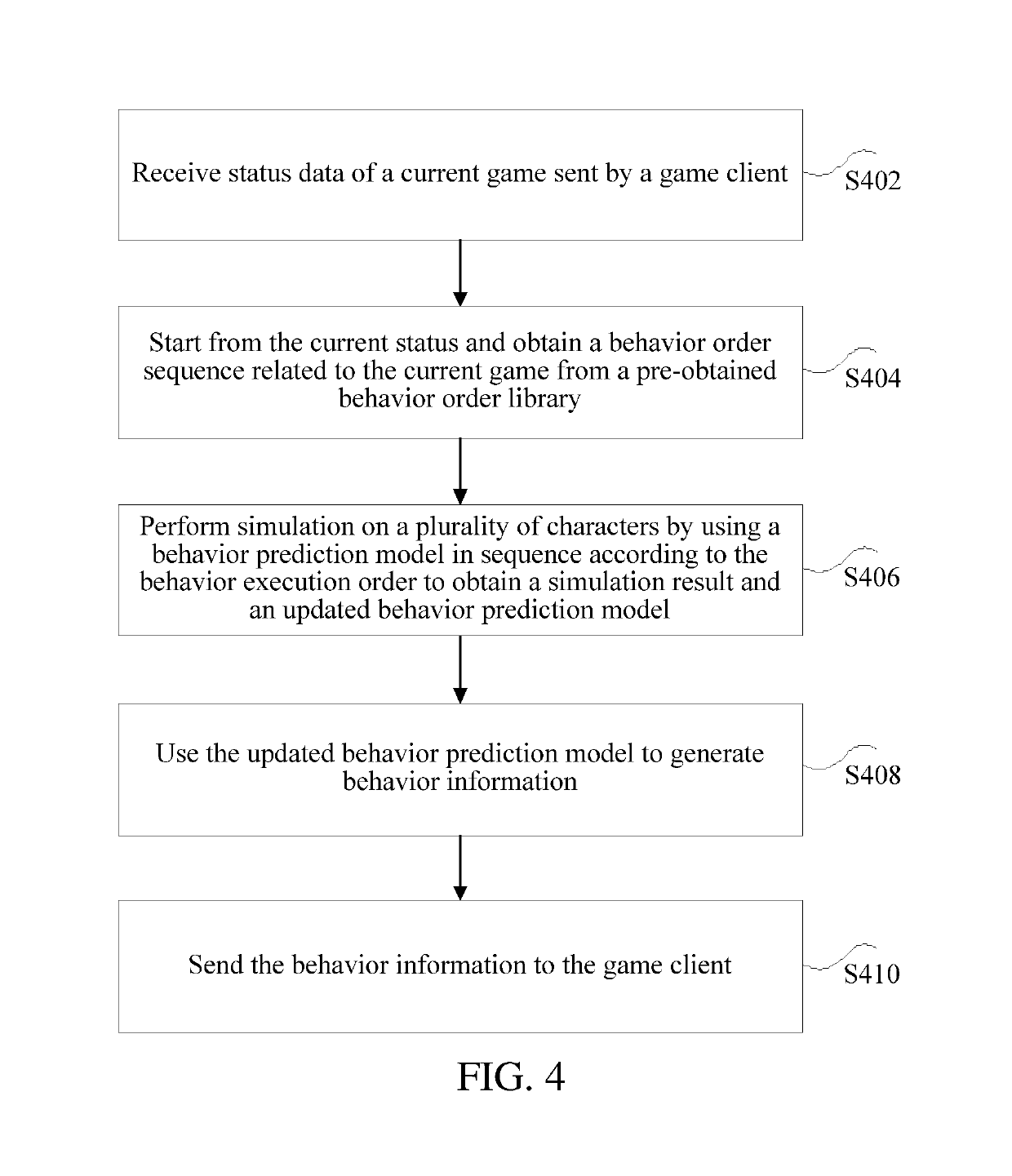 Method and device for generating character behaviors in game and storage medium