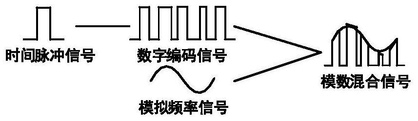 High-precision optical fiber time-frequency transmission system and method compatible with Ethernet