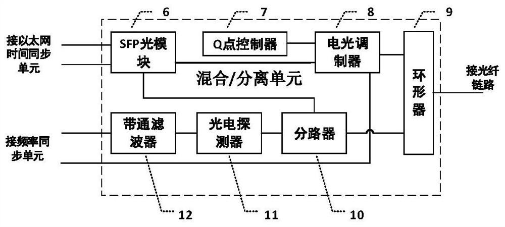 High-precision optical fiber time-frequency transmission system and method compatible with Ethernet