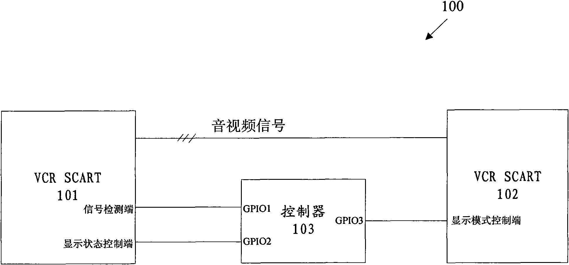 Dual-syndicat des constructeurs d' appareils radiorecepteurs etteleviseurs (SCART) bypass equipment and method thereof for regulating display mode