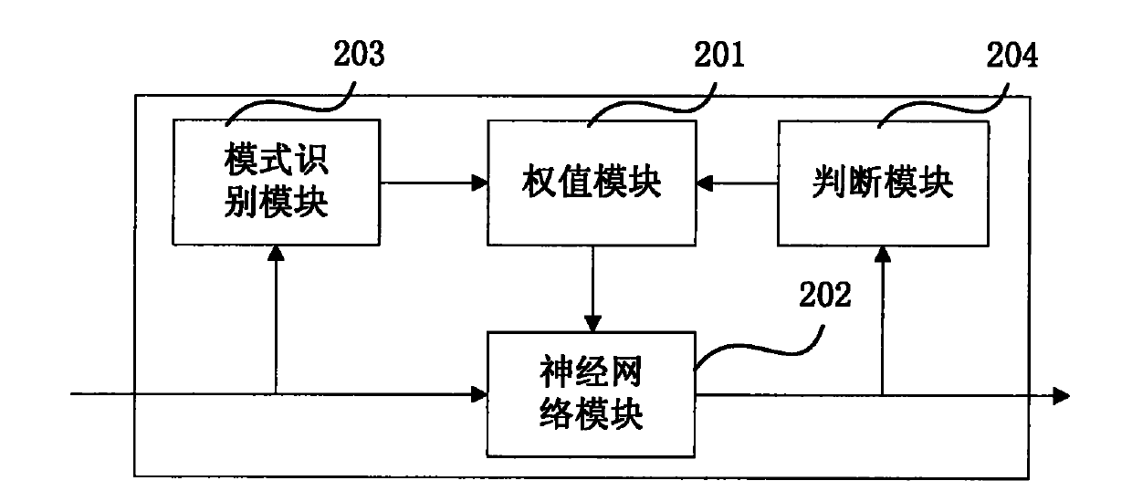 Signal impairment compensation method and device and optical receiver