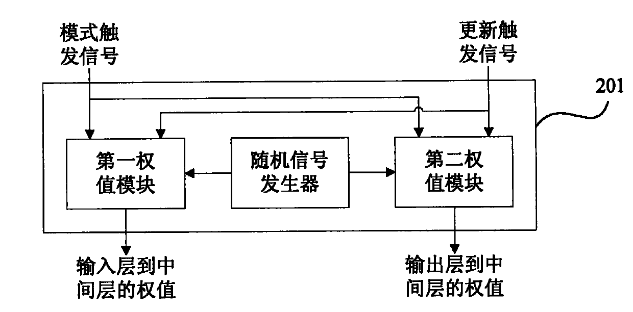 Signal impairment compensation method and device and optical receiver