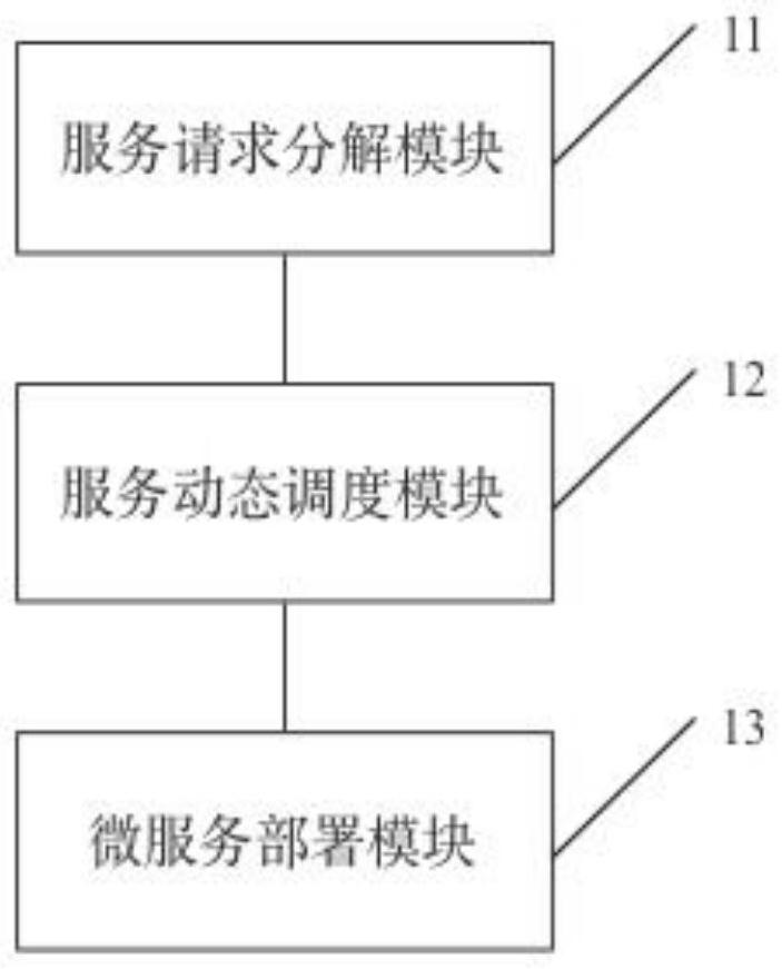 Interface processing method and system based on micro-service architecture