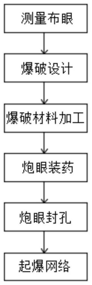 Construction method for energy-gathered water pressure blasting