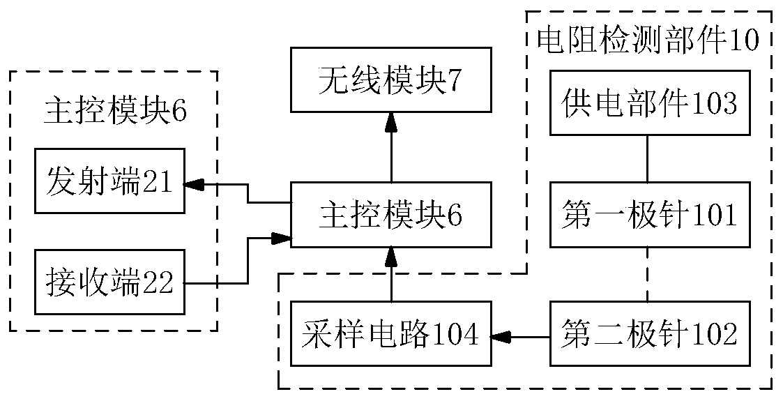 A device for detecting the degree of completion of grouting or piling