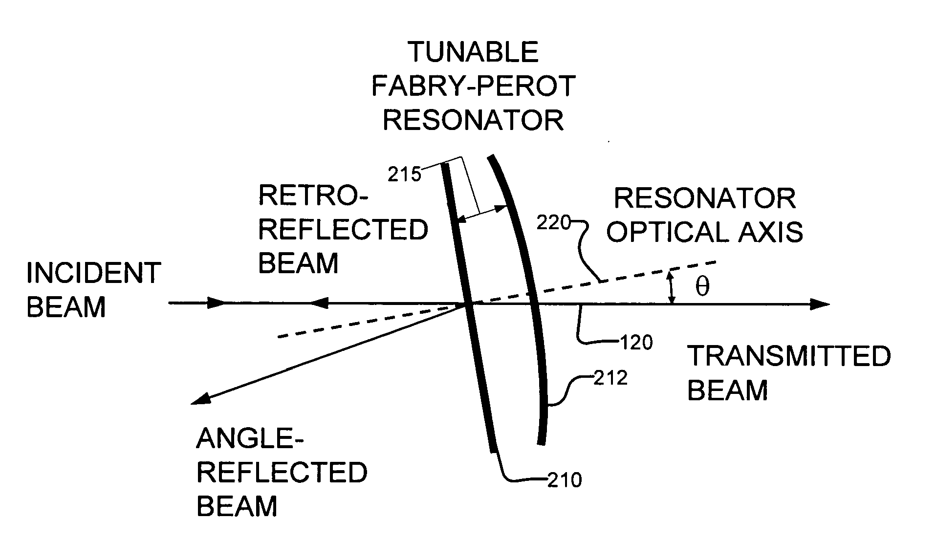 Laser with tilted multi spatial mode resonator tuning element