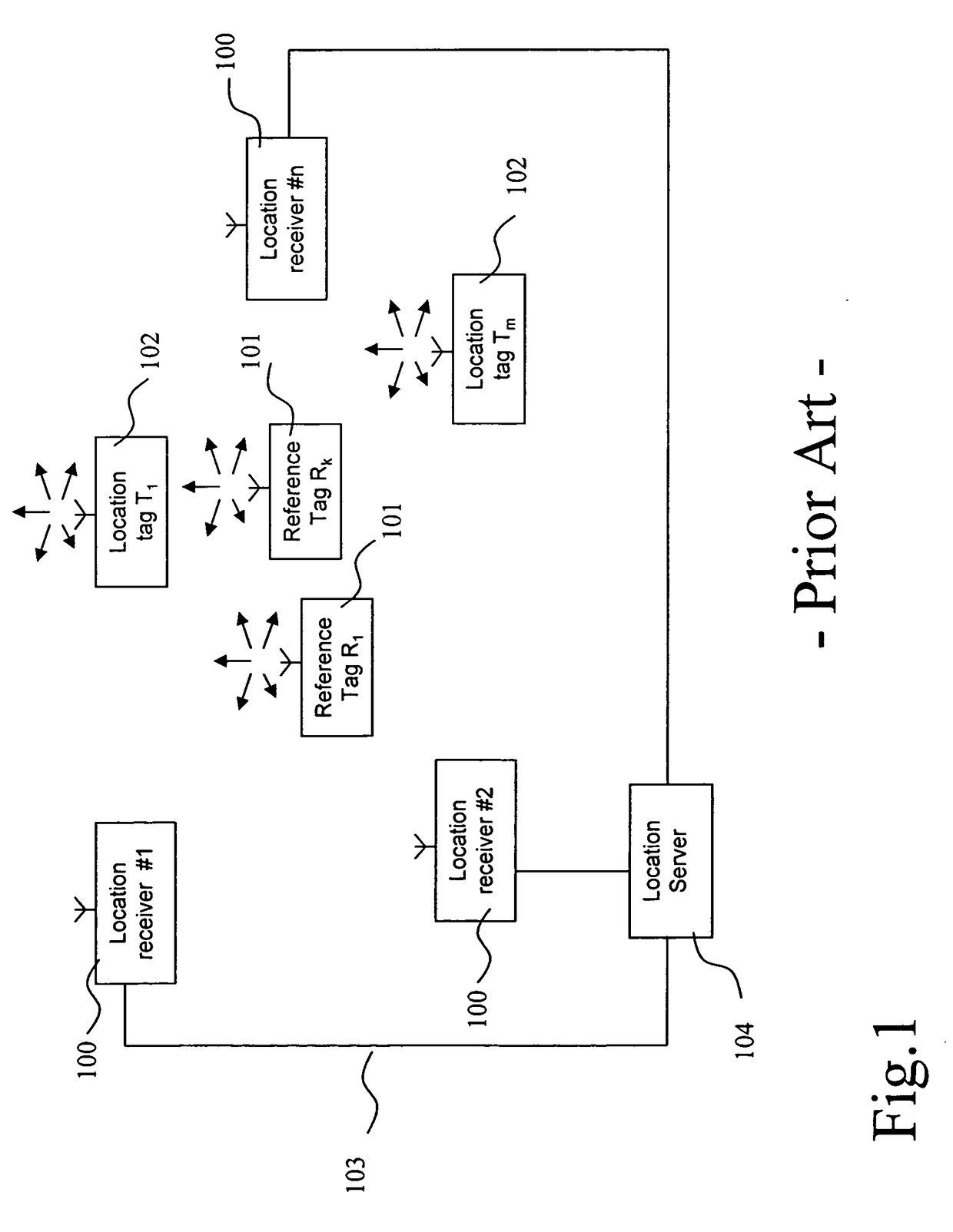 Method and system for multipath reduction for wireless synchronizing and/or locating