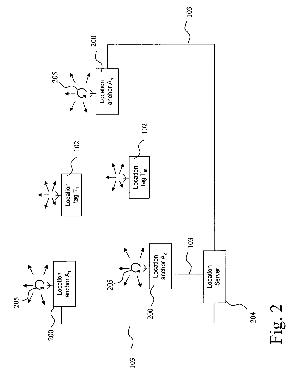 Method and system for multipath reduction for wireless synchronizing and/or locating