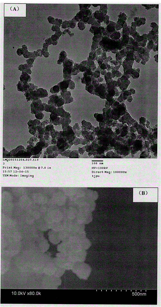Method used for high efficiency adsorbing of heavy metals with functionalized magnetic material rich in thio amino groups