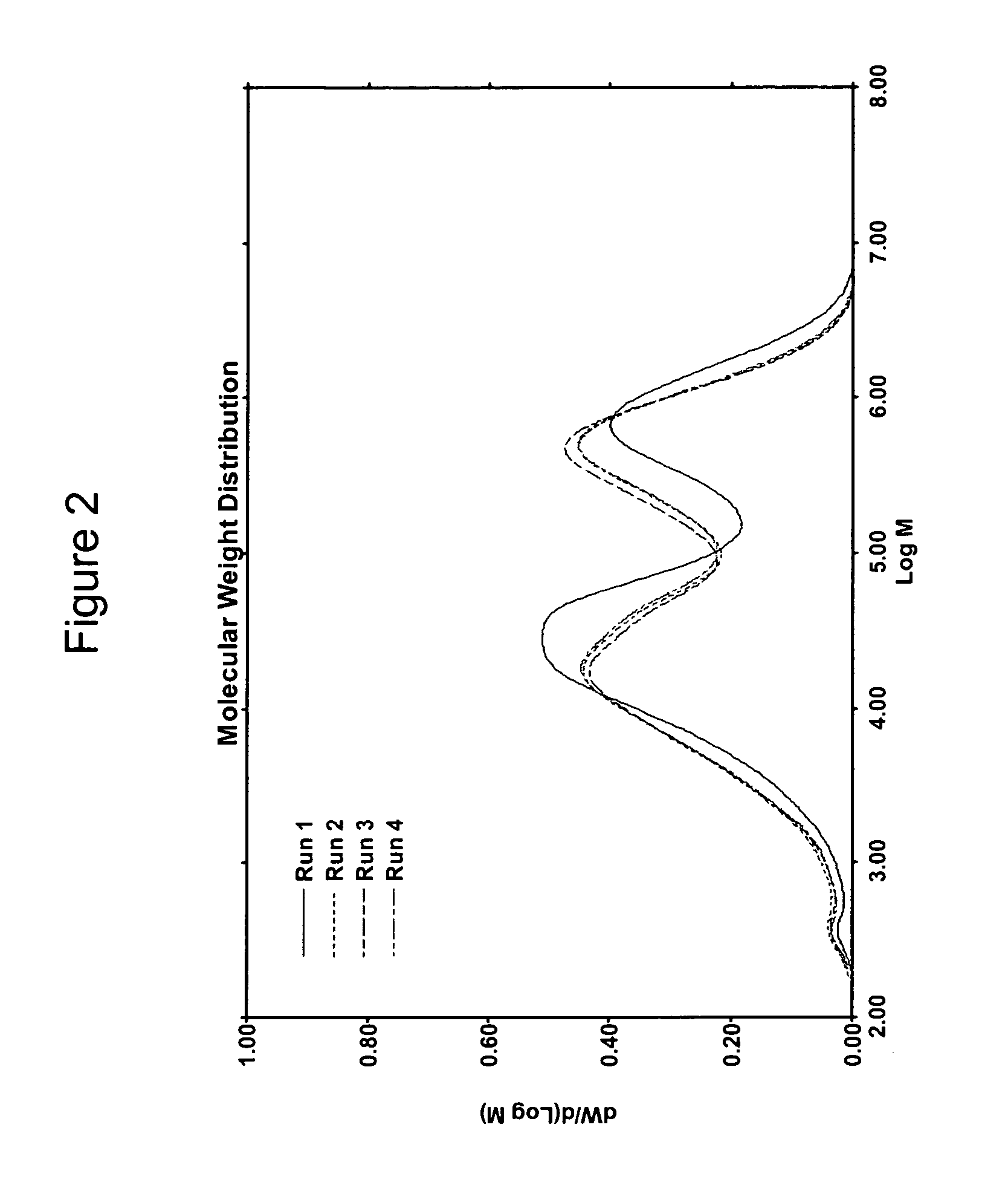 Polyethylene compositions and pipe made from same