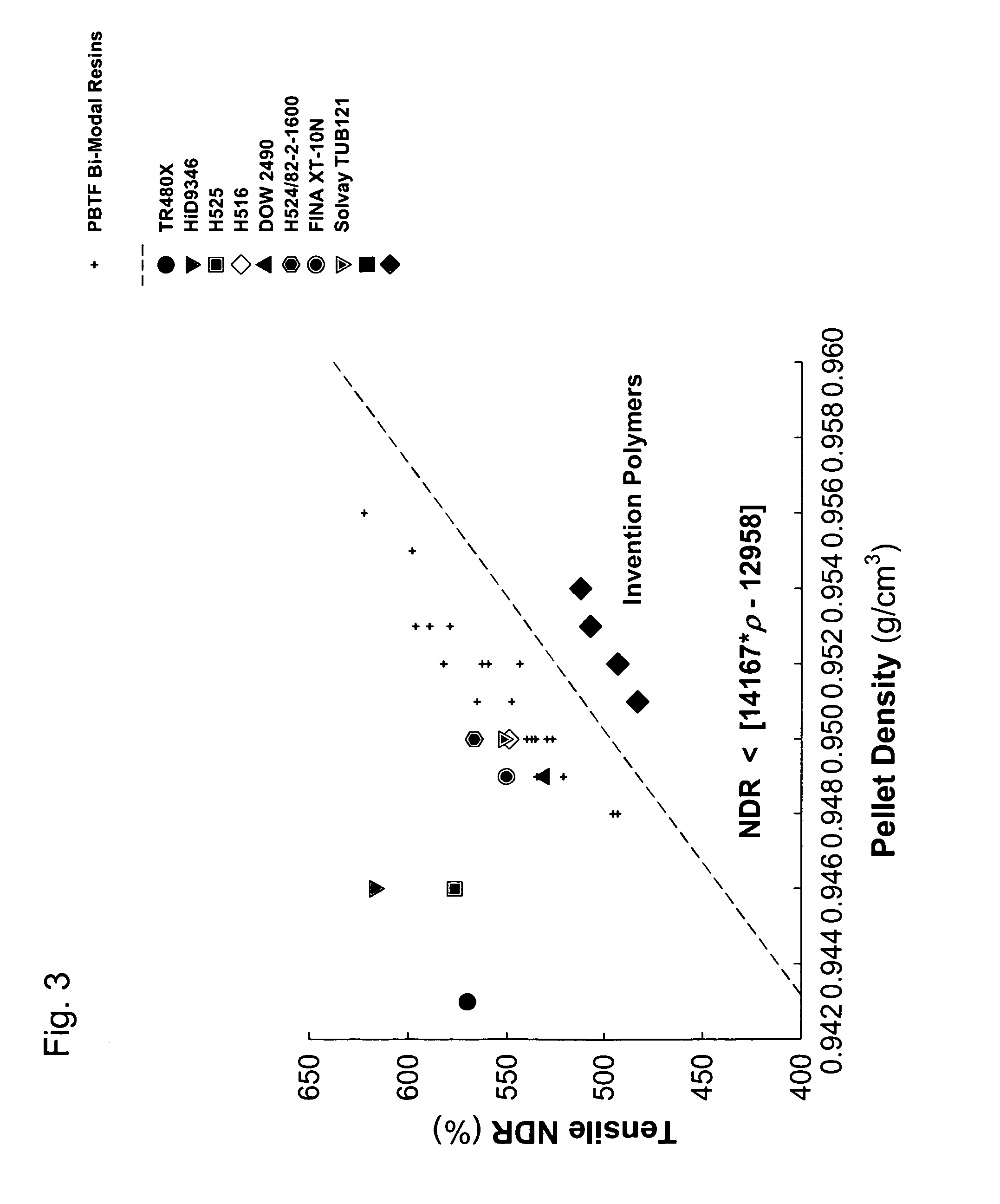 Polyethylene compositions and pipe made from same