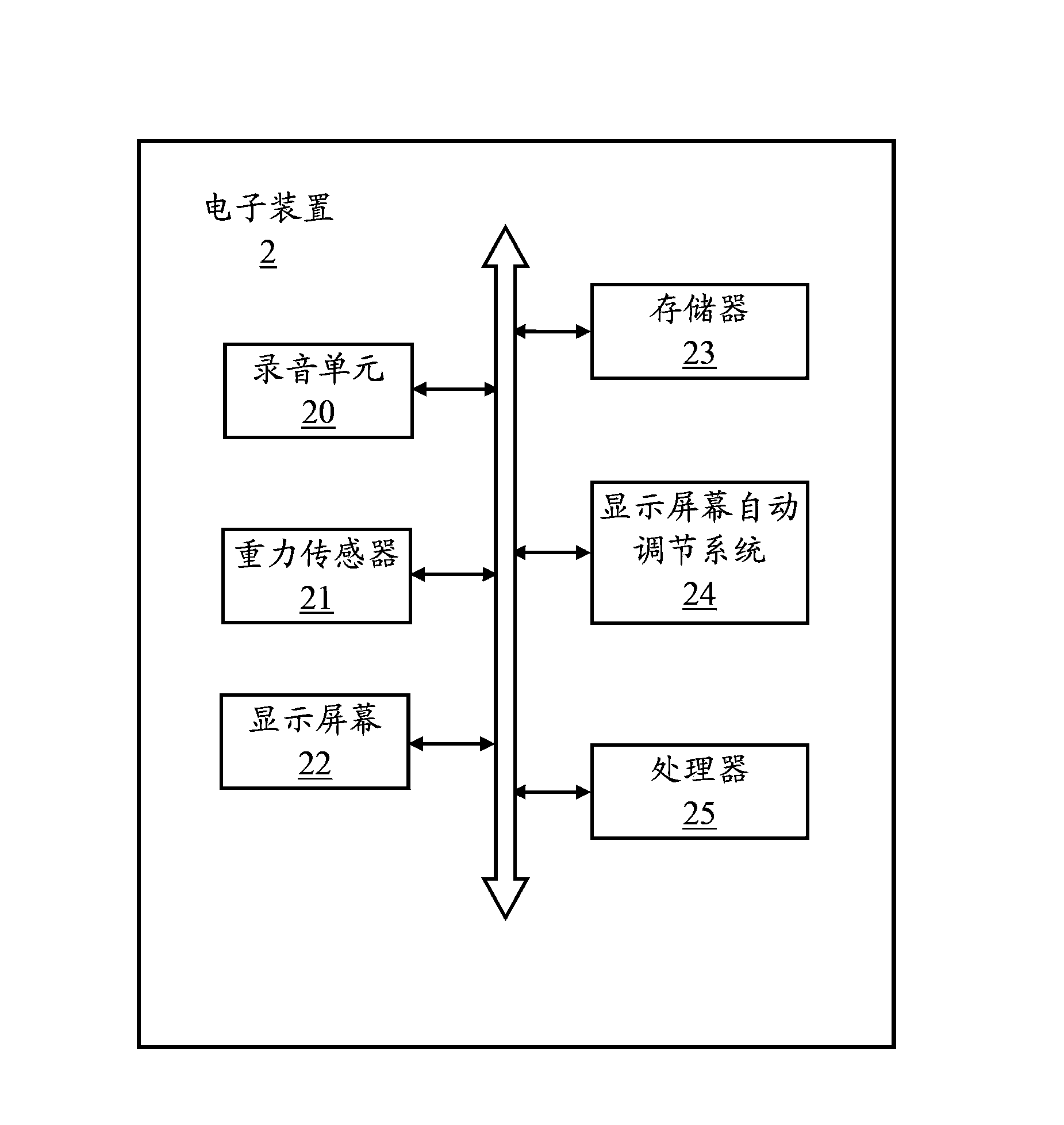 Display screen automatic adjusting system and method