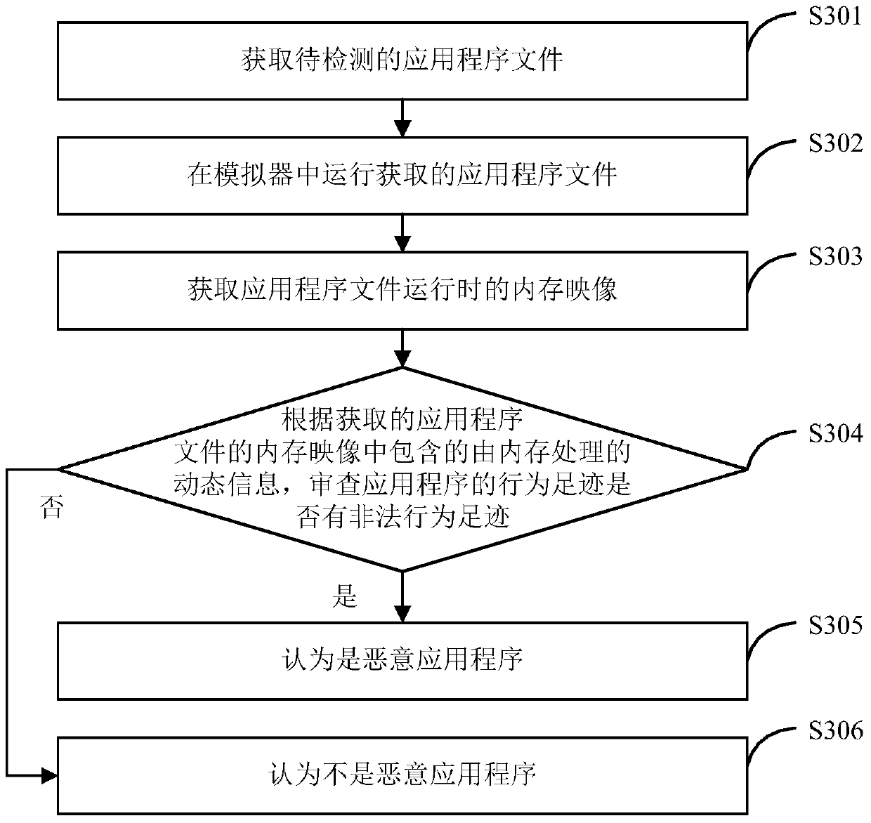 Malicious application identification method and device