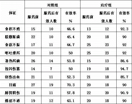 Chinese Eaglewood health drink for moving qi and relieving pains, and production method thereof
