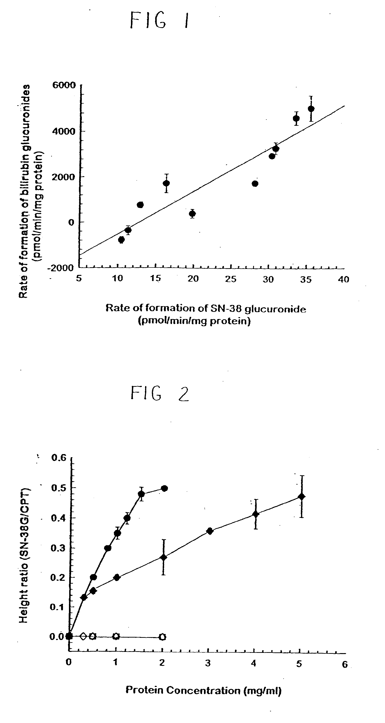 Methods for Detection of Promoter Polymorphism in UGT Gene Promoter