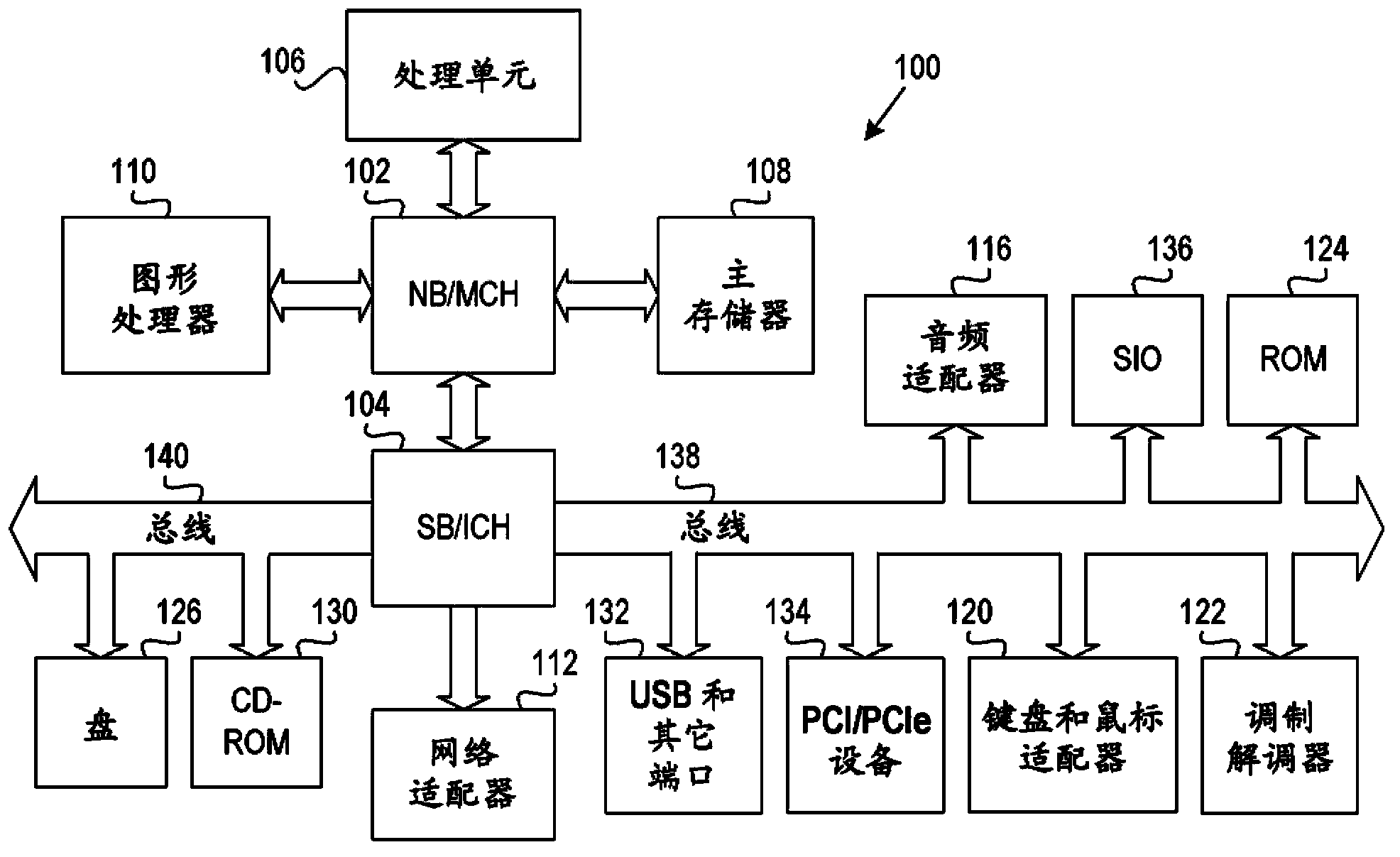 Method and device for automatic use of large pages