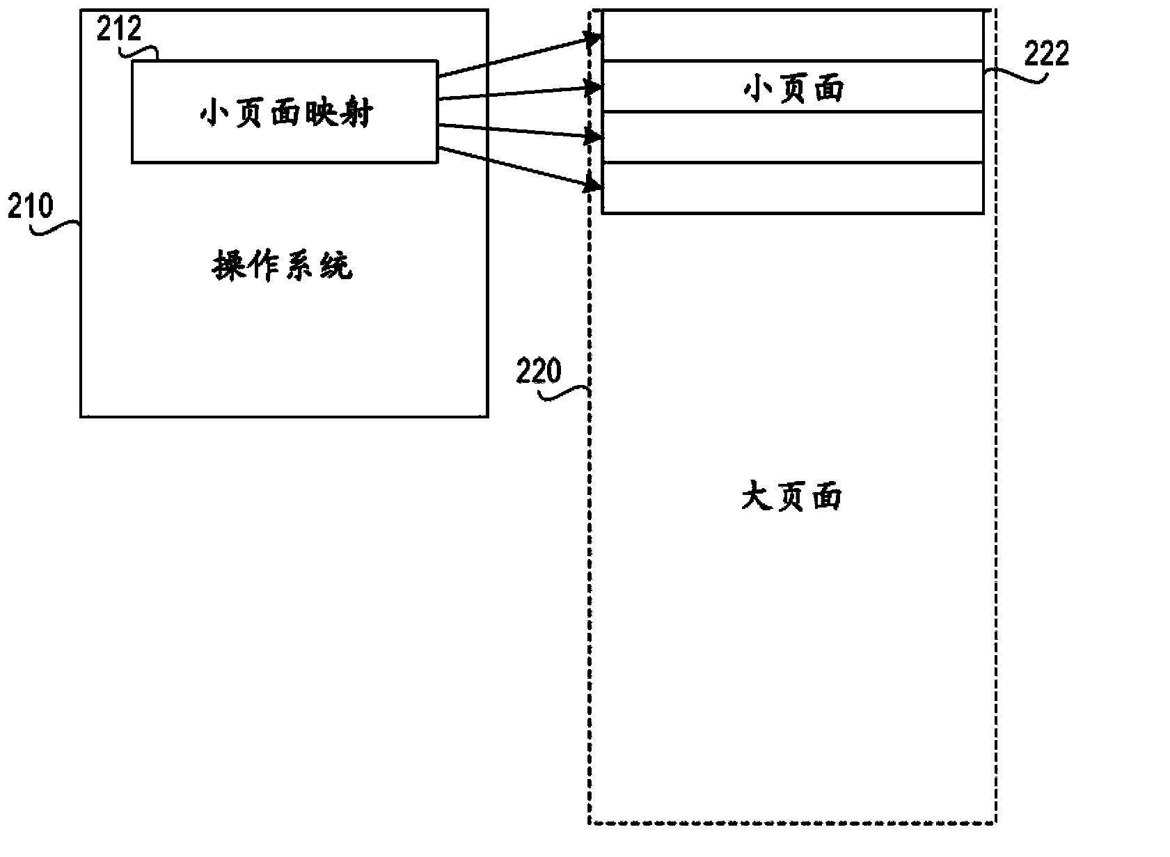 Method and device for automatic use of large pages