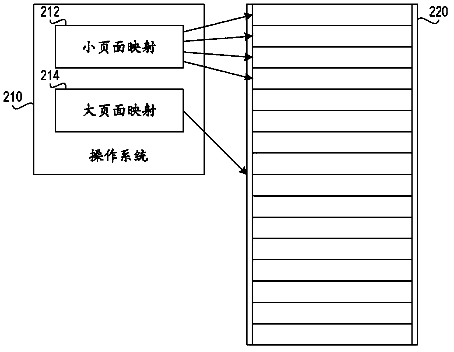 Method and device for automatic use of large pages