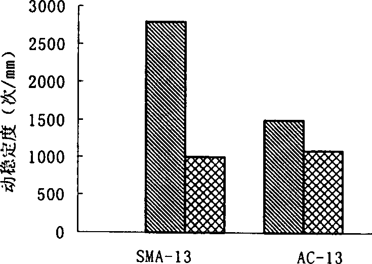 Steel scoria mastic detritus asphaltum concrete and method for preparing the same