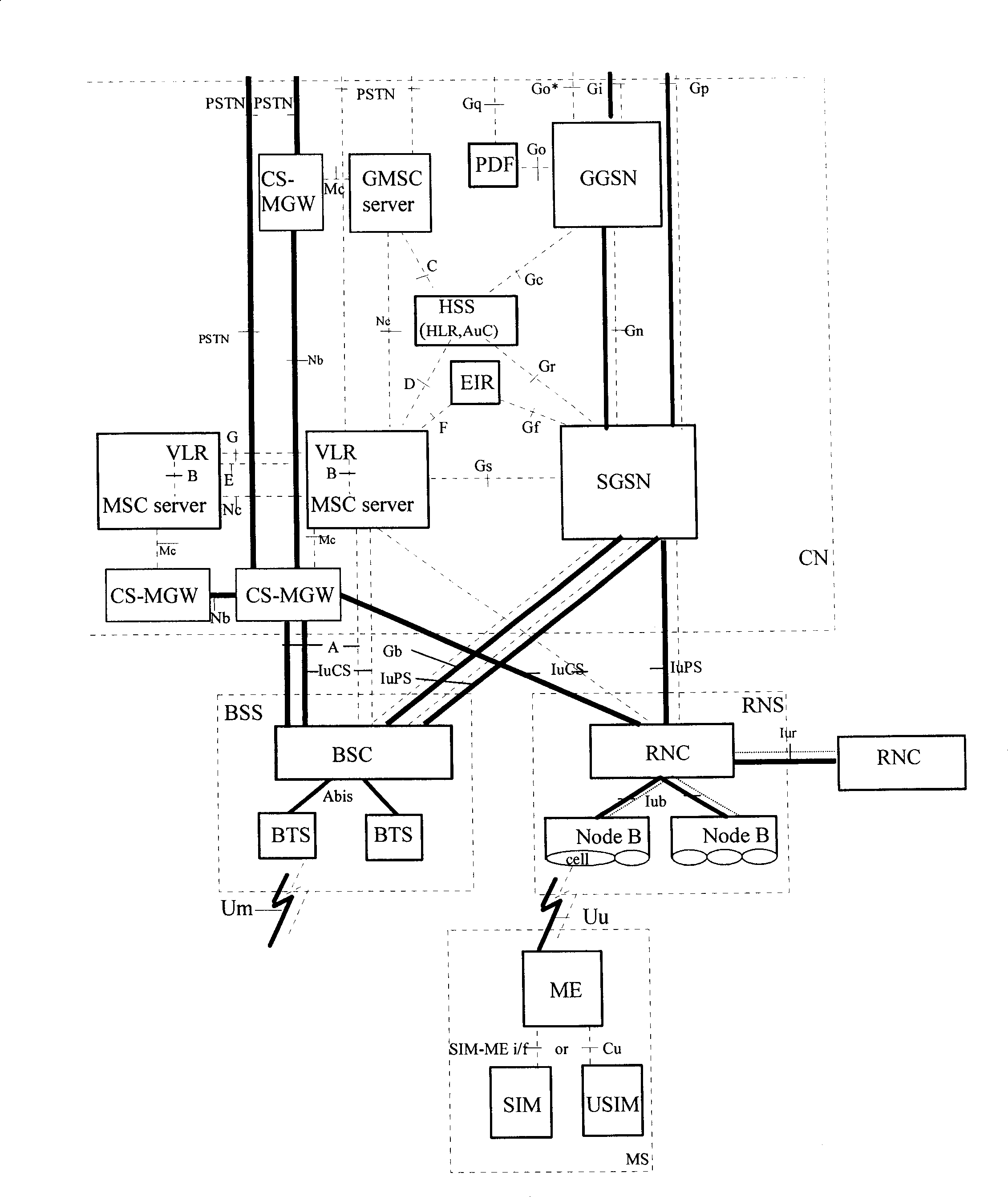 System, apparatus and method for switching user service