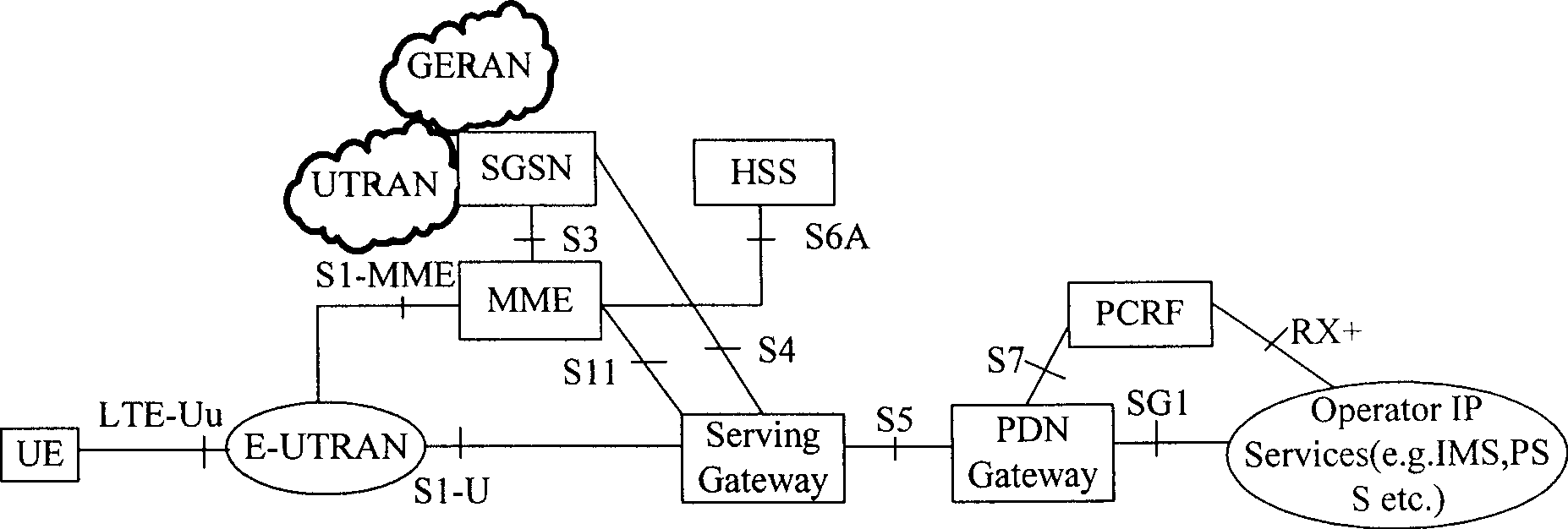 System, apparatus and method for switching user service