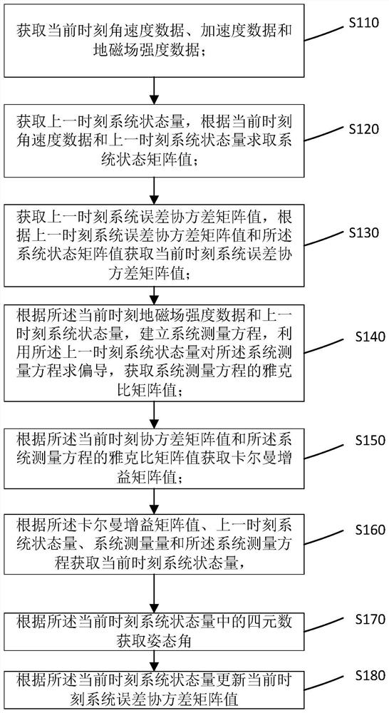 Wearable trunk posture monitoring system and manufacturing method