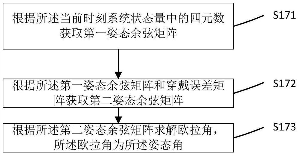 Wearable trunk posture monitoring system and manufacturing method