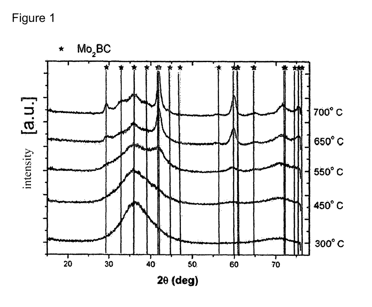 Method for manufacturing a metal-borocarbide layer on a substrate