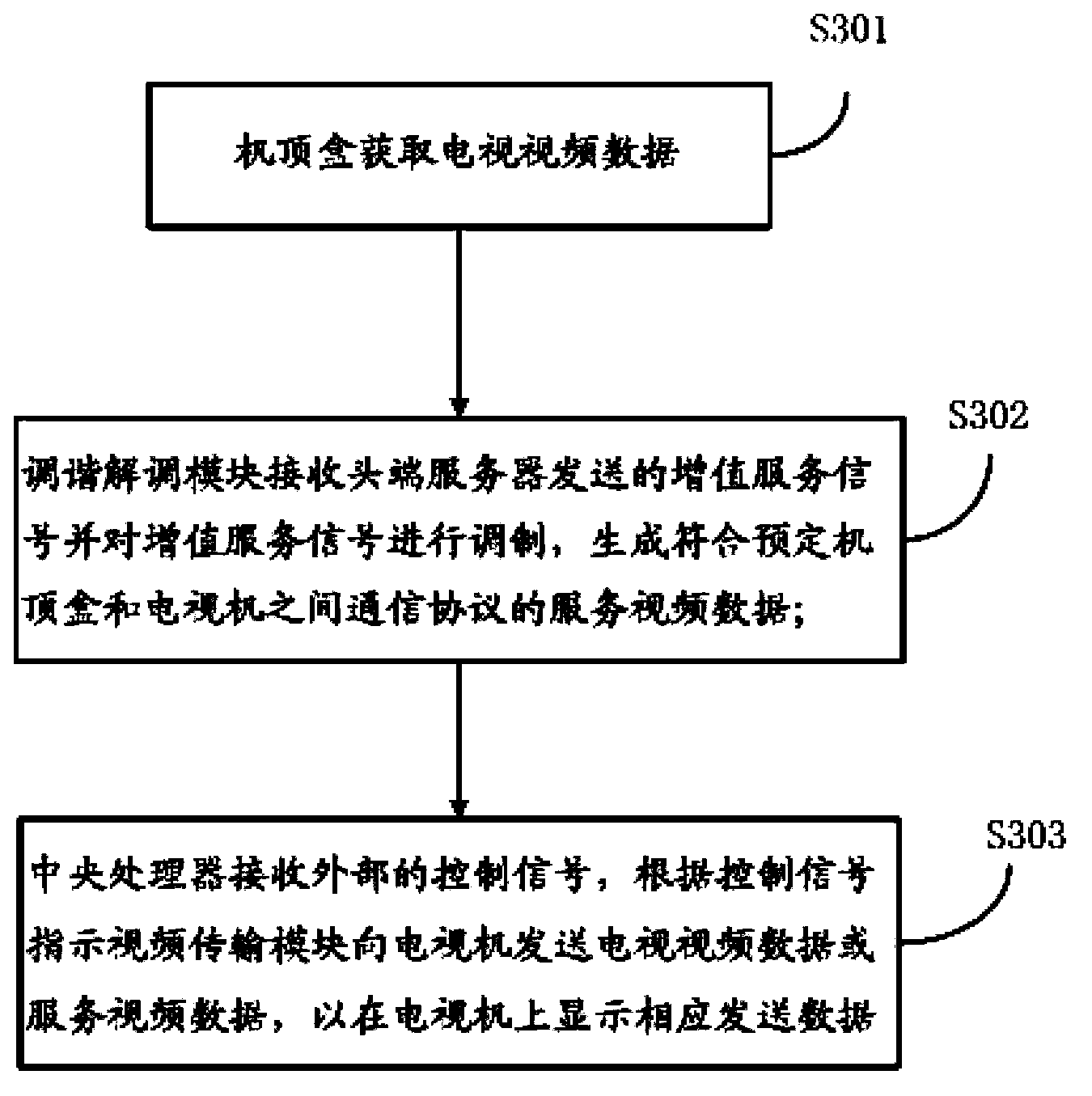 Set-top box middleware device, multimedia playing system and multimedia playing method