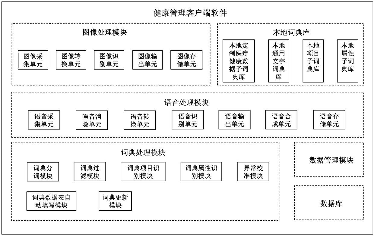 Health management system with intelligent feature extraction function
