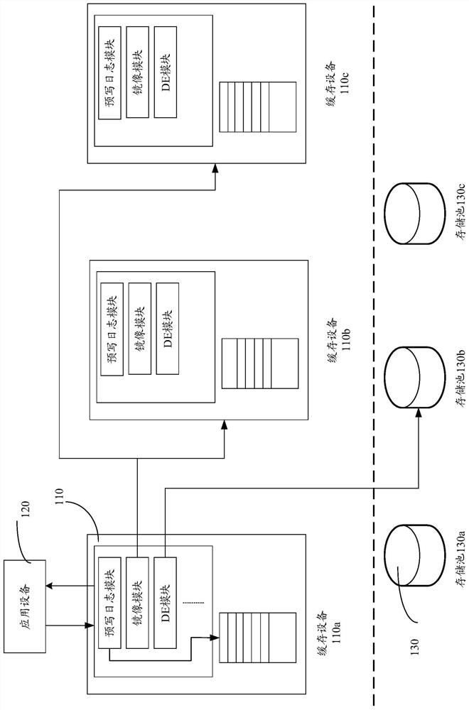 Method for caching data, caching device and storage system