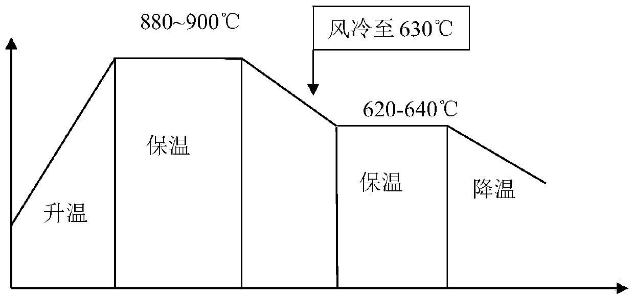 Heat treatment method for 18CrNiMo7-6 steel