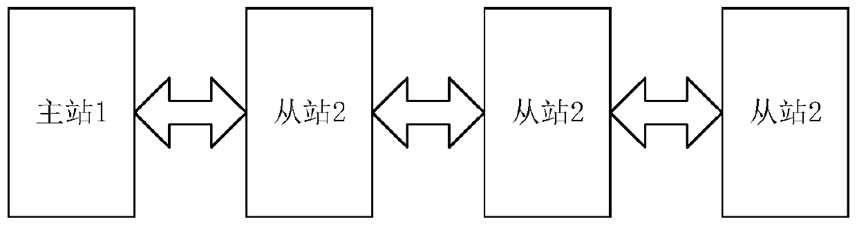 Cascade weight sorting system with delay measurement structure